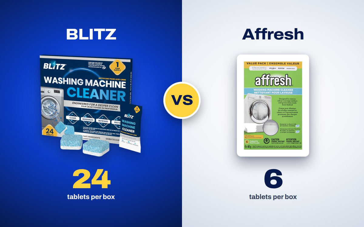 BLITZ Washing Machine Cleaner, 24 tablets, next to a 6-tablet box of Affresh Washing Machine Cleaner