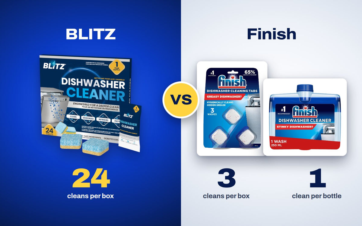 BLITZ Dishwasher Cleaner, 24 tablets, next to Finish In-Wash, 3 tablets, and a 250 mL bottle of Finish Dishwasher Cleaner