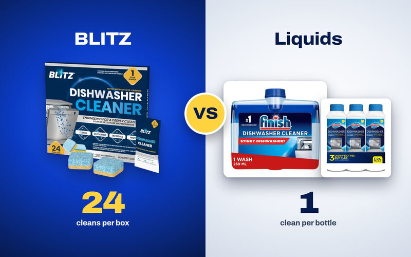 BLITZ Dishwasher Cleaner tablets, 24 cleans per box, next to Finish and Glisten liquid dishwasher cleaners, one clean per bottle