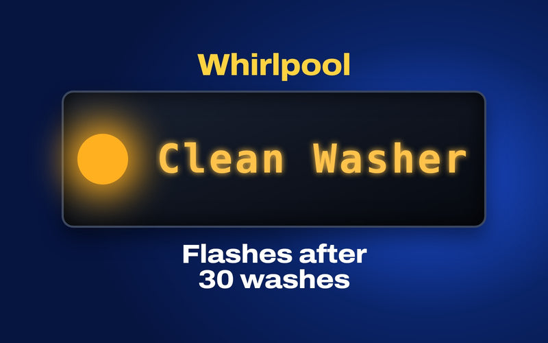 BLITZ cover for the Whirlpool washer guide: a lit Clean Washer light on a display panel, with the line Flashes after 30 washes, Whirlpool's reminder, not a fault