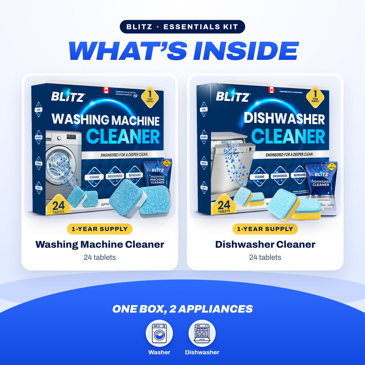 What's inside the BLITZ Essentials Kit: each cleaner, how much you get and how long it lasts