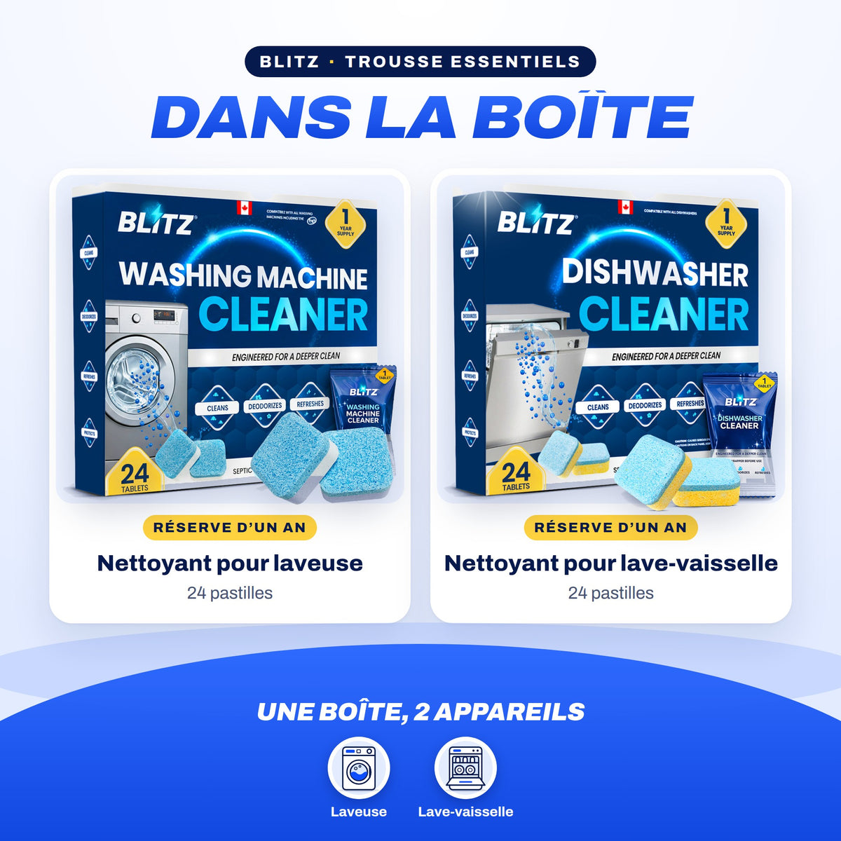 Contenu de la Trousse Essentiels BLITZ : chaque nettoyant, la quantité et la durée