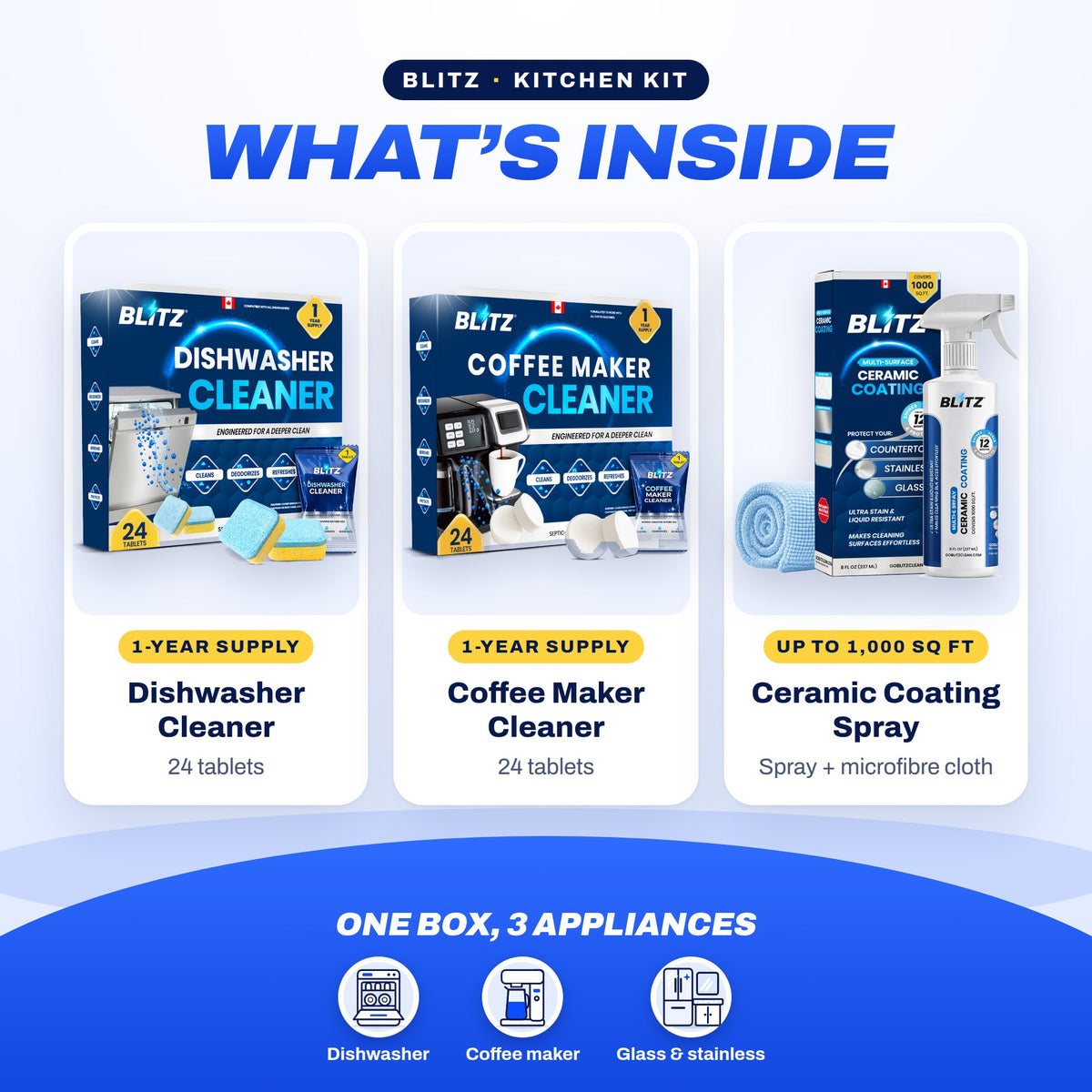 What's inside the BLITZ Kitchen Kit: each cleaner, how much you get and how long it lasts