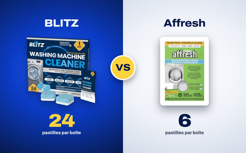 Nettoyant pour laveuse BLITZ, 24 pastilles, à côté d’une boîte de 6 pastilles Affresh pour laveuse