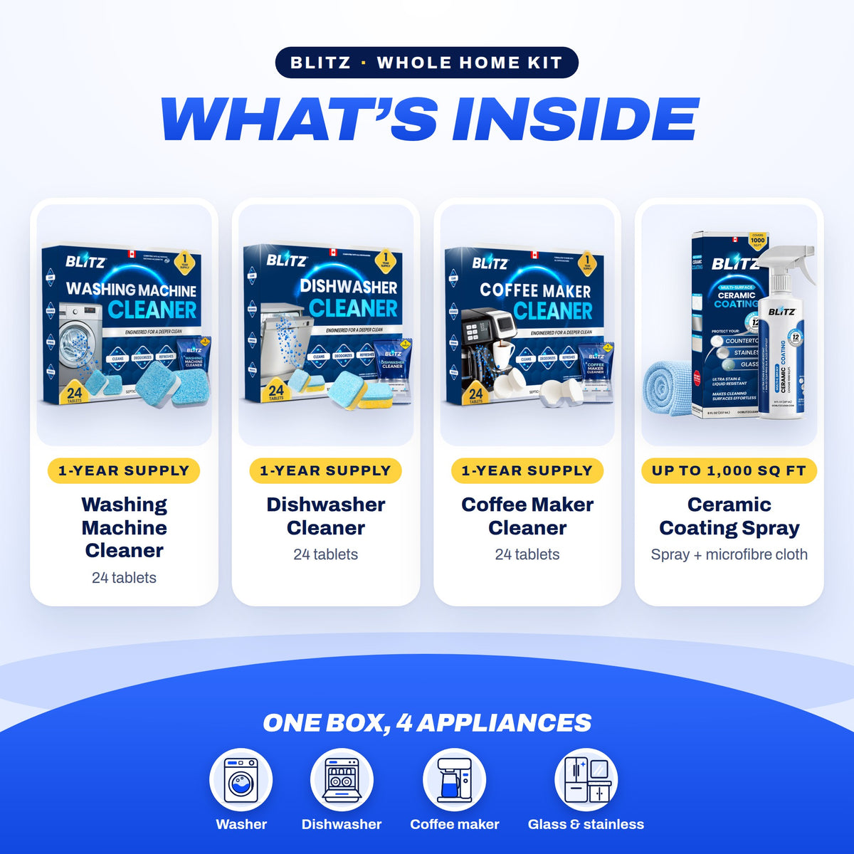 What's inside the BLITZ Whole Home Kit: each cleaner, how much you get and how long it lasts